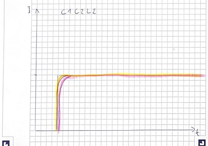 Observerd current plot