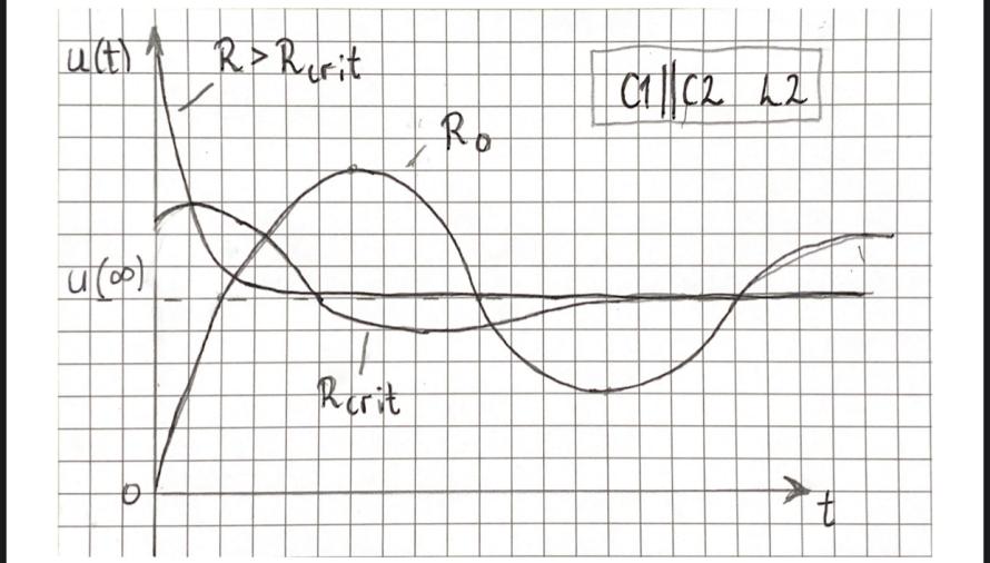 Observerd voltage plot