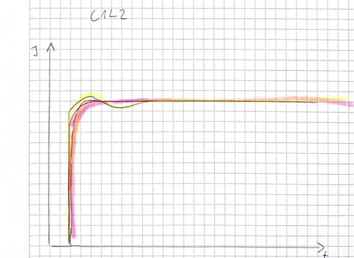 Observerd current plot