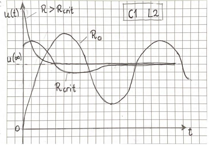 Observerd voltage plot