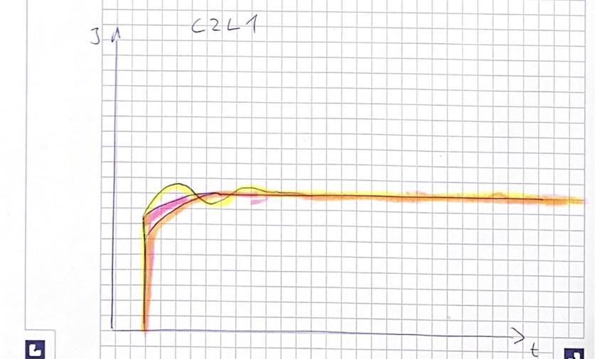 Observerd current plot