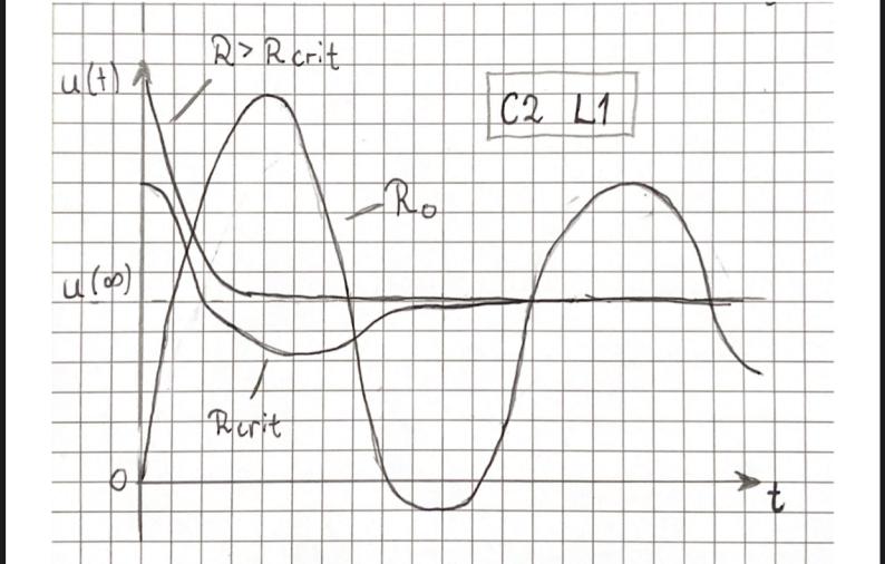 Observerd voltage plot