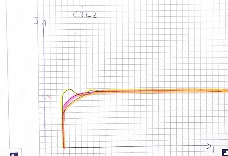 Observerd current plot