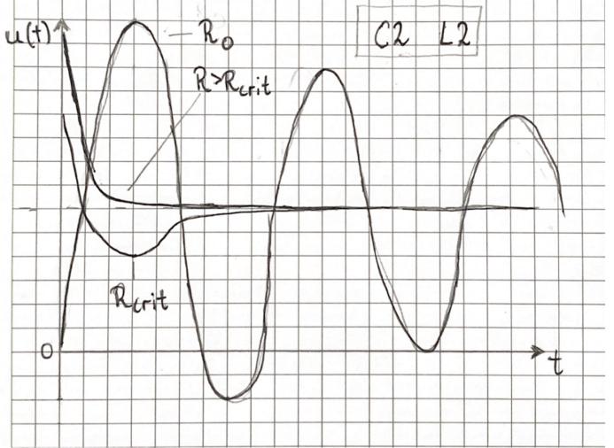 Observerd voltage plot