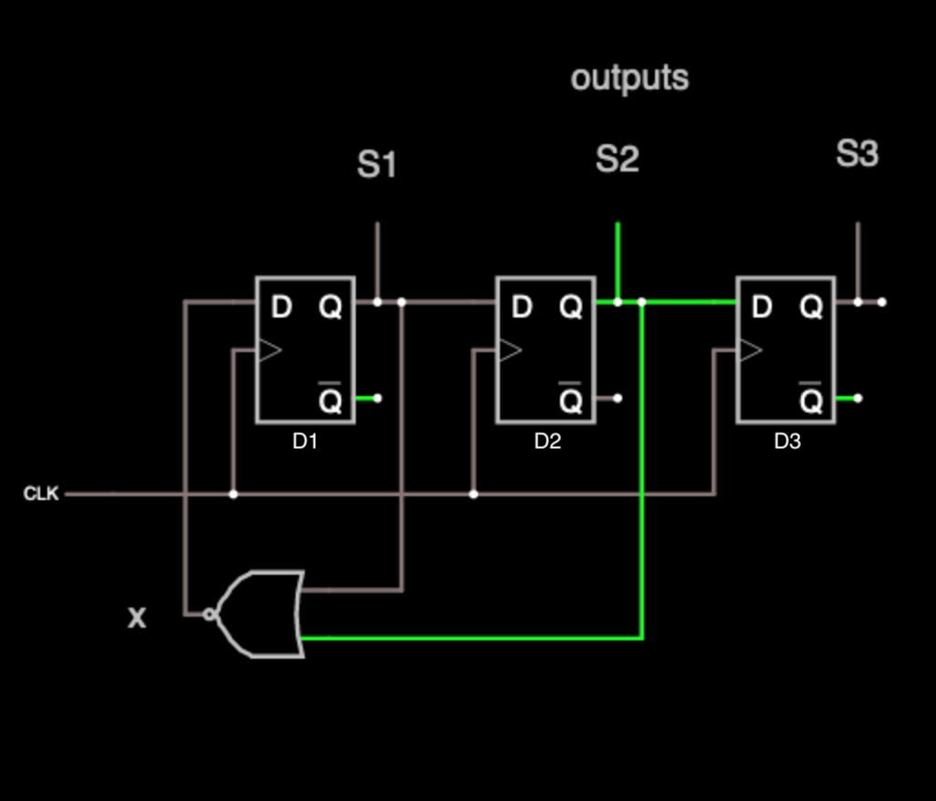 Shift Register with circling "1"